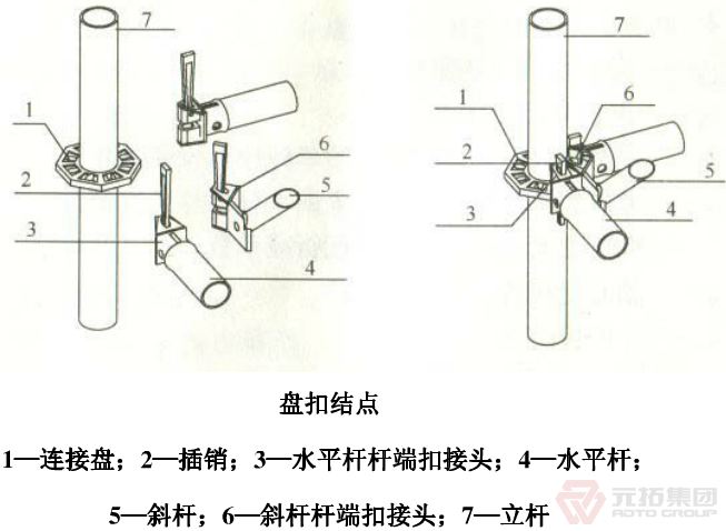 承插式盤扣腳手架主要構(gòu)配件