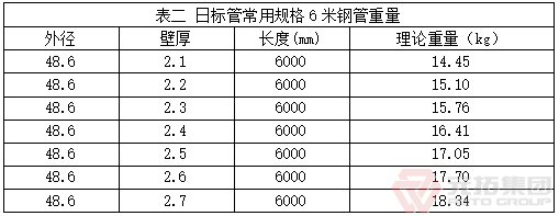 日標(biāo)管常用規(guī)格6米鋼管重量