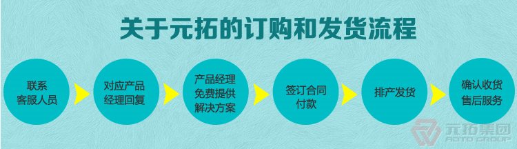  腳手架扣件 建筑扣件 瑪鋼十字扣件  元拓集團(tuán)購物流程