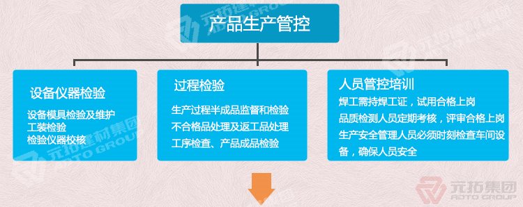  河北熱鍍鋅鋼跳板 可定制帶掛鉤鍍鋅腳手板 質(zhì)量可靠 供應(yīng)直銷 產(chǎn)品生產(chǎn)管控