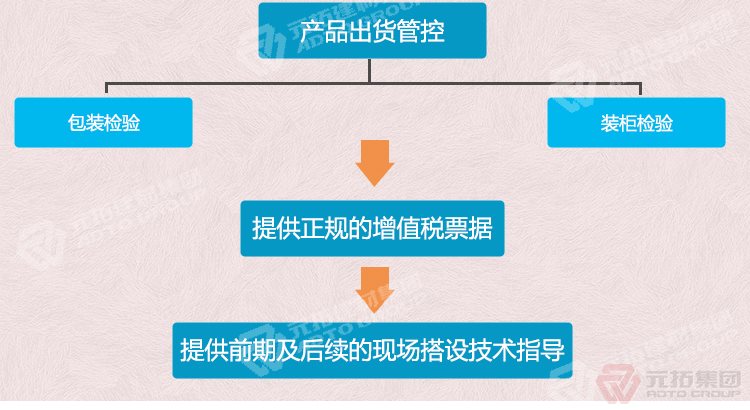 元拓建材集團(tuán) 河北熱鍍鋅鋼跳板 可定制帶掛鉤鍍鋅腳手板 質(zhì)量可靠 供應(yīng)直銷 出貨管控